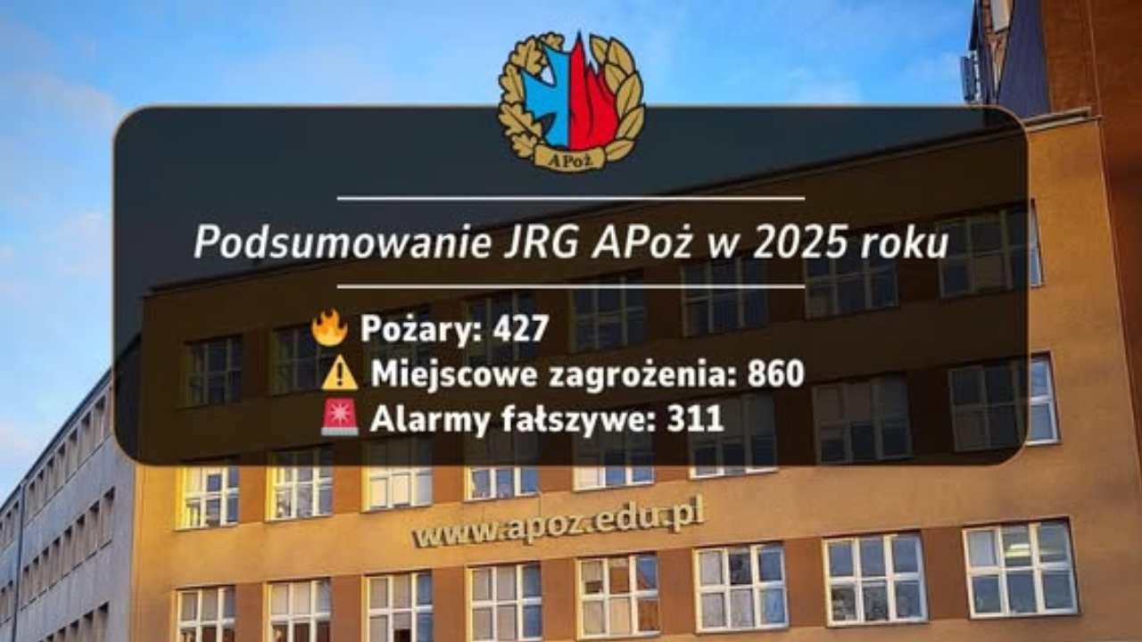 Rok 2025 był dla JRG APoż kolejnym bardzo intensywnym czasem służby na rzecz bezpieczeństwa mieszkańców Warszawy